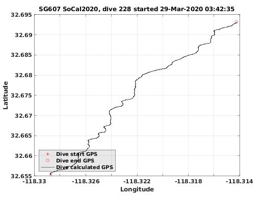 Dive Calculated GPS