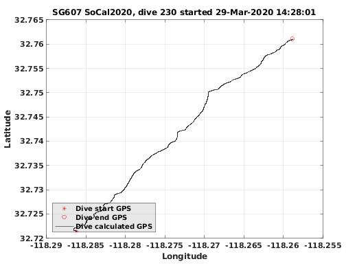 Dive Calculated GPS