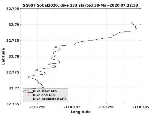 Dive Calculated GPS