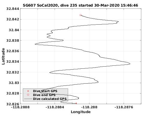 Dive Calculated GPS