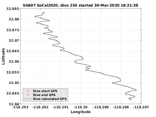 Dive Calculated GPS