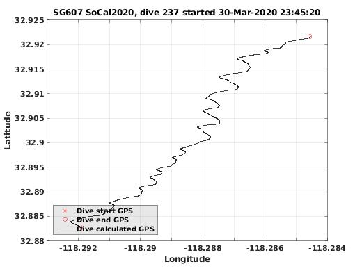 Dive Calculated GPS