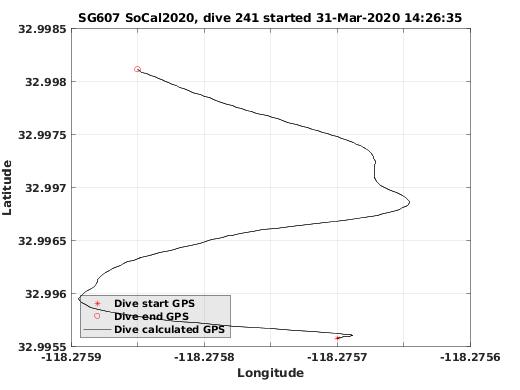 Dive Calculated GPS