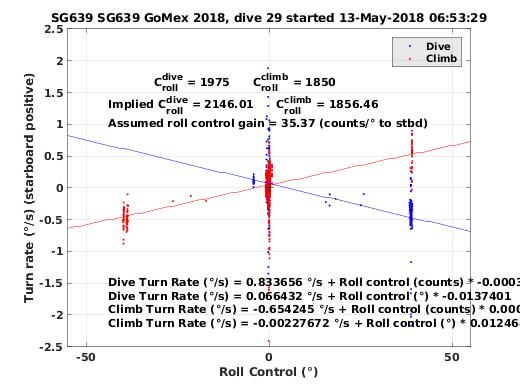 Roll Control 2