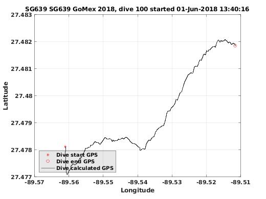 Dive Calculated GPS