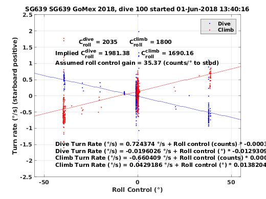 Roll Control 2