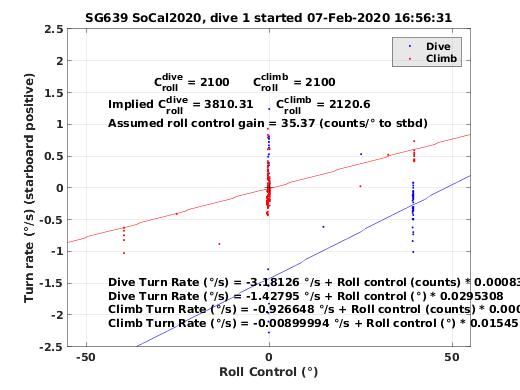 Roll Control 2