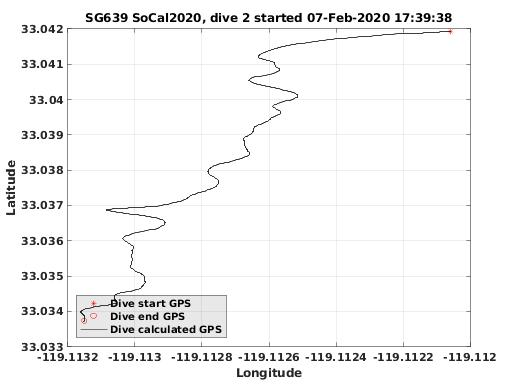 Dive Calculated GPS