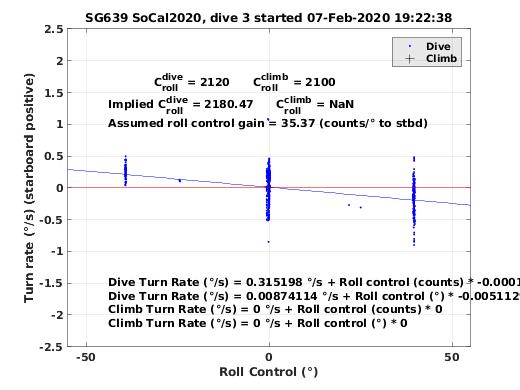 Roll Control 2