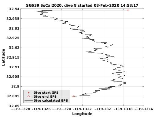 Dive Calculated GPS