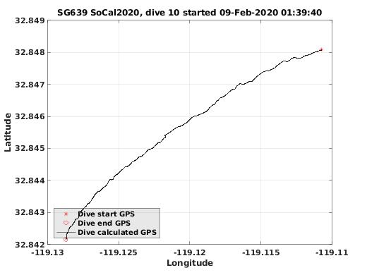 Dive Calculated GPS