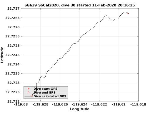 Dive Calculated GPS