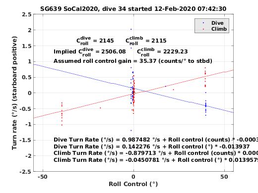 Roll Control 2