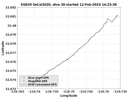 Dive Calculated GPS