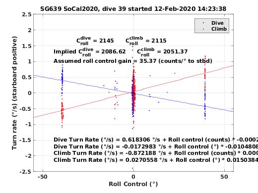 Roll Control 2