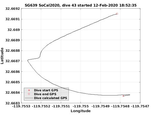 Dive Calculated GPS