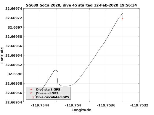 Dive Calculated GPS