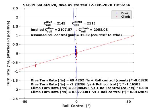 Roll Control 2