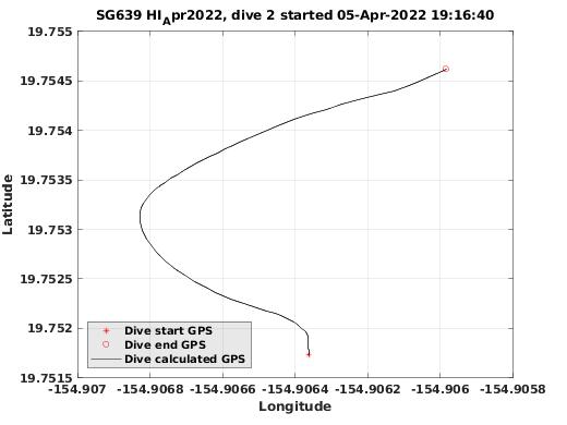 Dive Calculated GPS