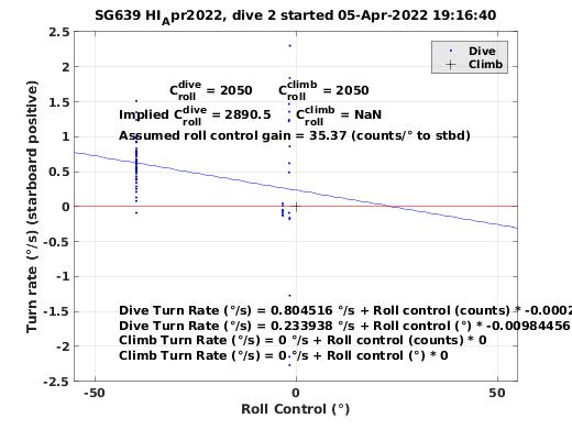 Roll Control 2