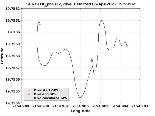 Dive Calculated GPS