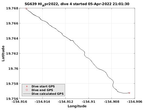 Dive Calculated GPS