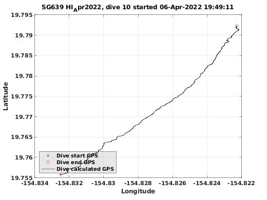 Dive Calculated GPS