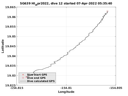 Dive Calculated GPS