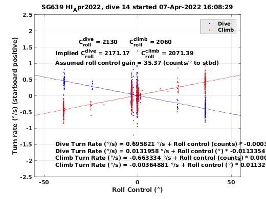 Roll Control 2