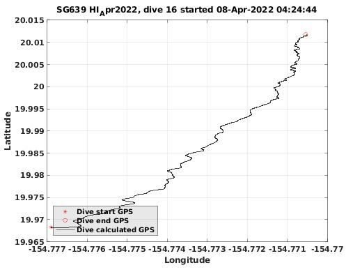 Dive Calculated GPS