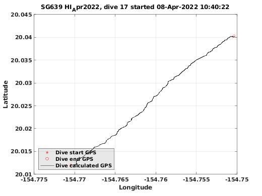 Dive Calculated GPS