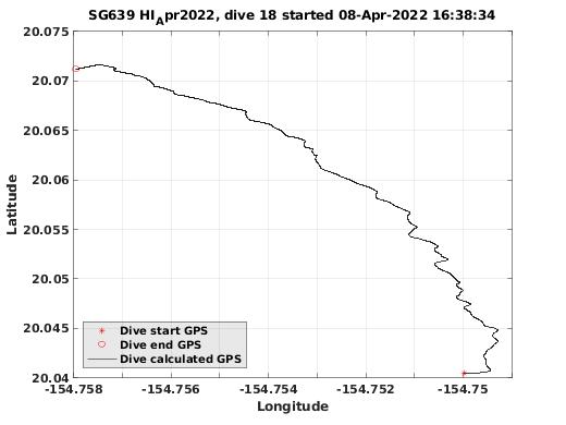 Dive Calculated GPS