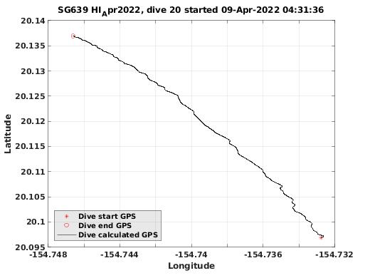 Dive Calculated GPS