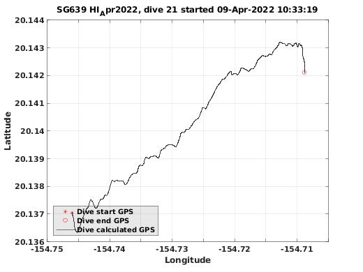 Dive Calculated GPS