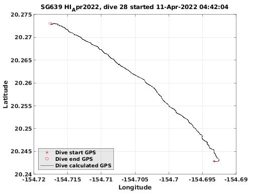 Dive Calculated GPS