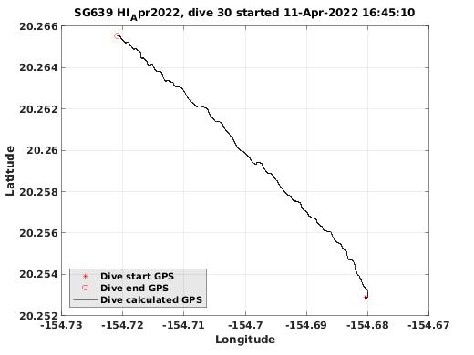 Dive Calculated GPS