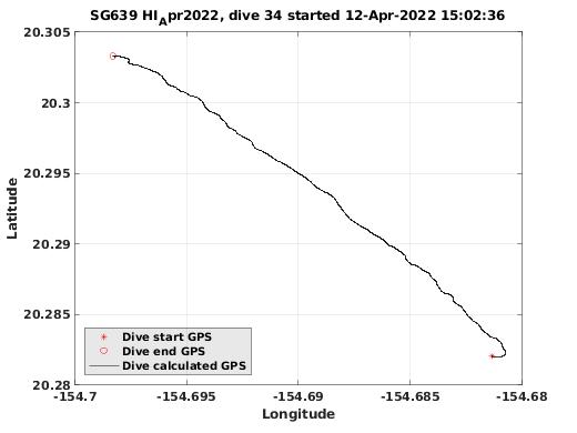 Dive Calculated GPS