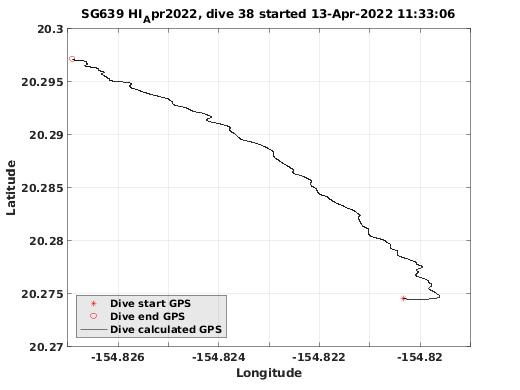 Dive Calculated GPS