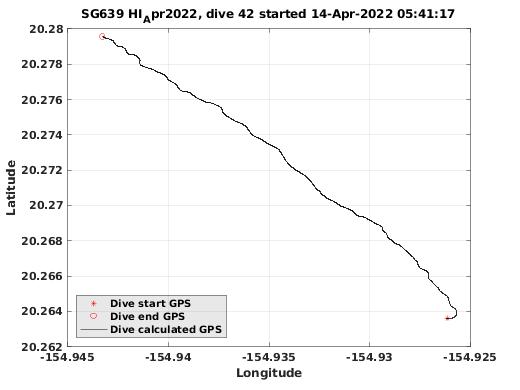 Dive Calculated GPS