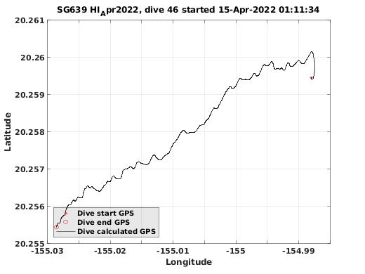 Dive Calculated GPS