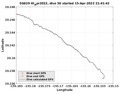 Dive Calculated GPS