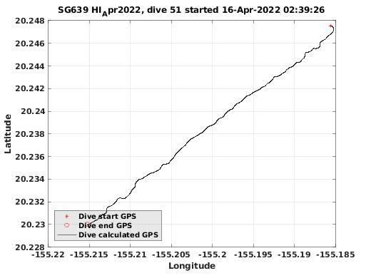 Dive Calculated GPS