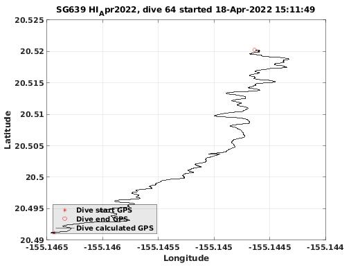 Dive Calculated GPS