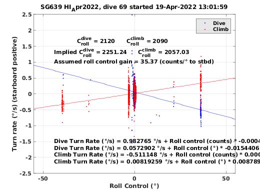 Roll Control 2