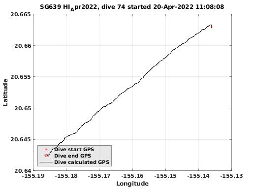 Dive Calculated GPS