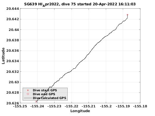 Dive Calculated GPS