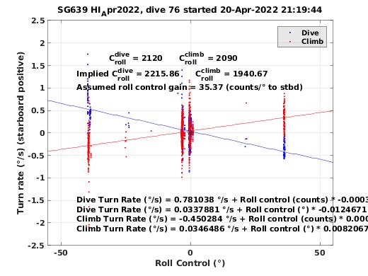 Roll Control 2