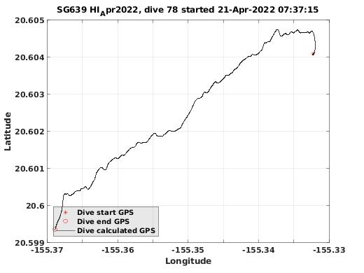 Dive Calculated GPS