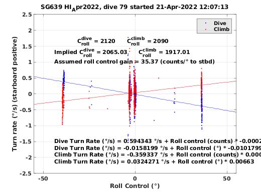 Roll Control 2