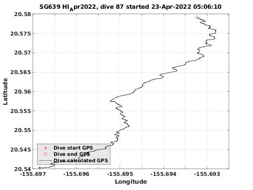 Dive Calculated GPS